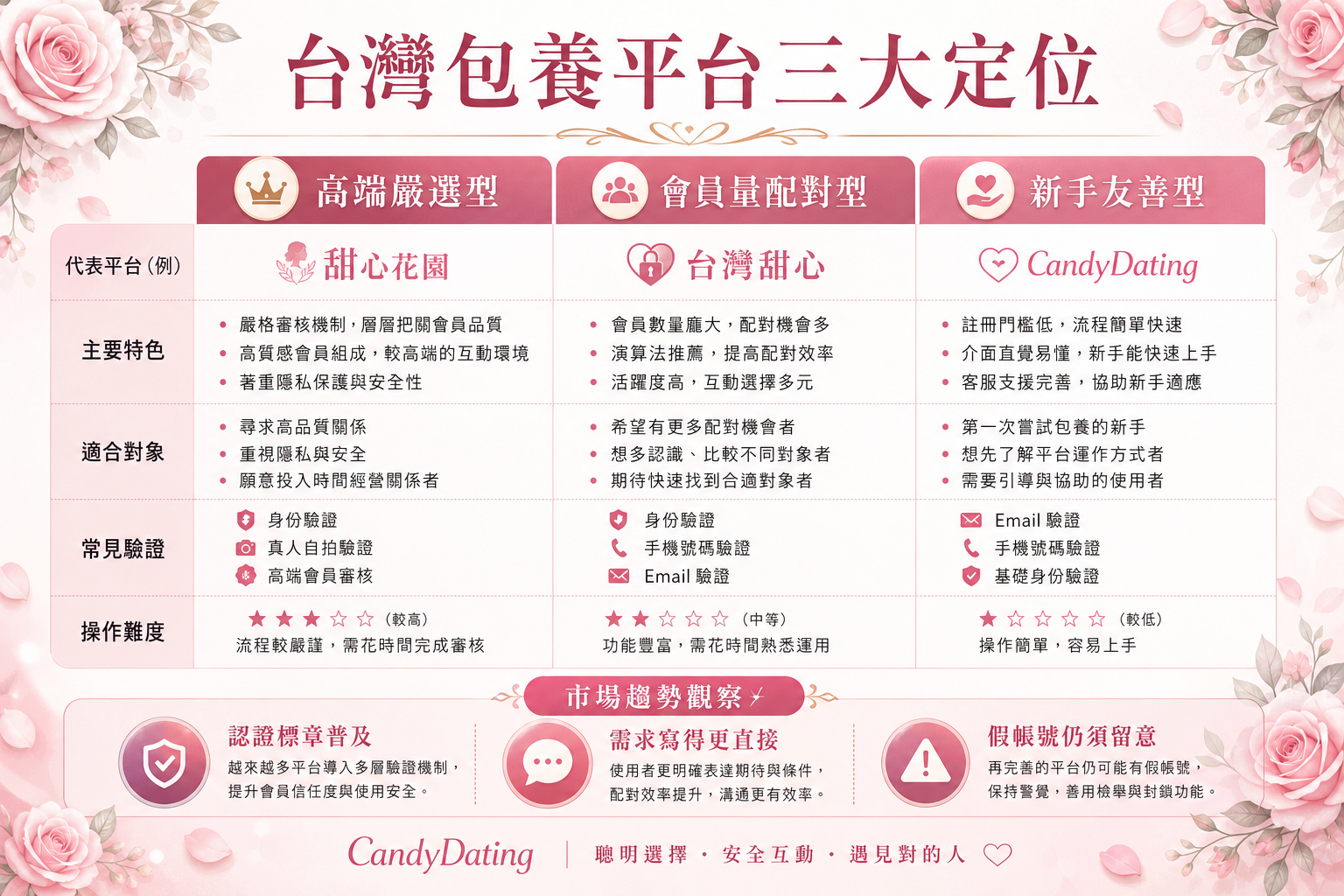 台灣包養平台三大定位比較