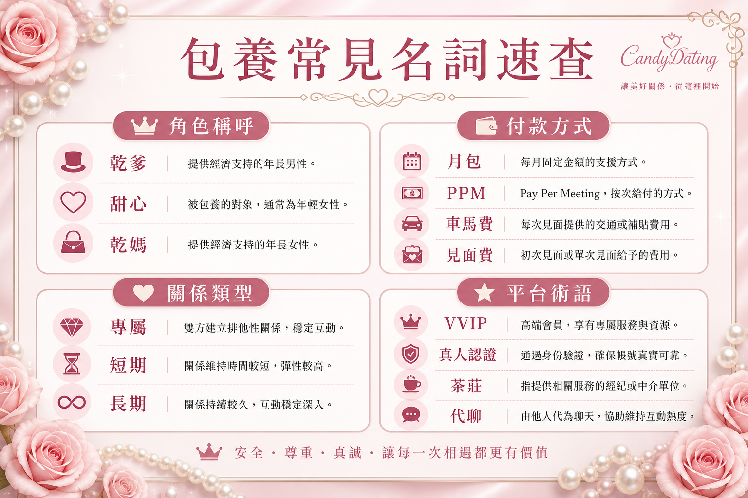 包養常見名詞速查表